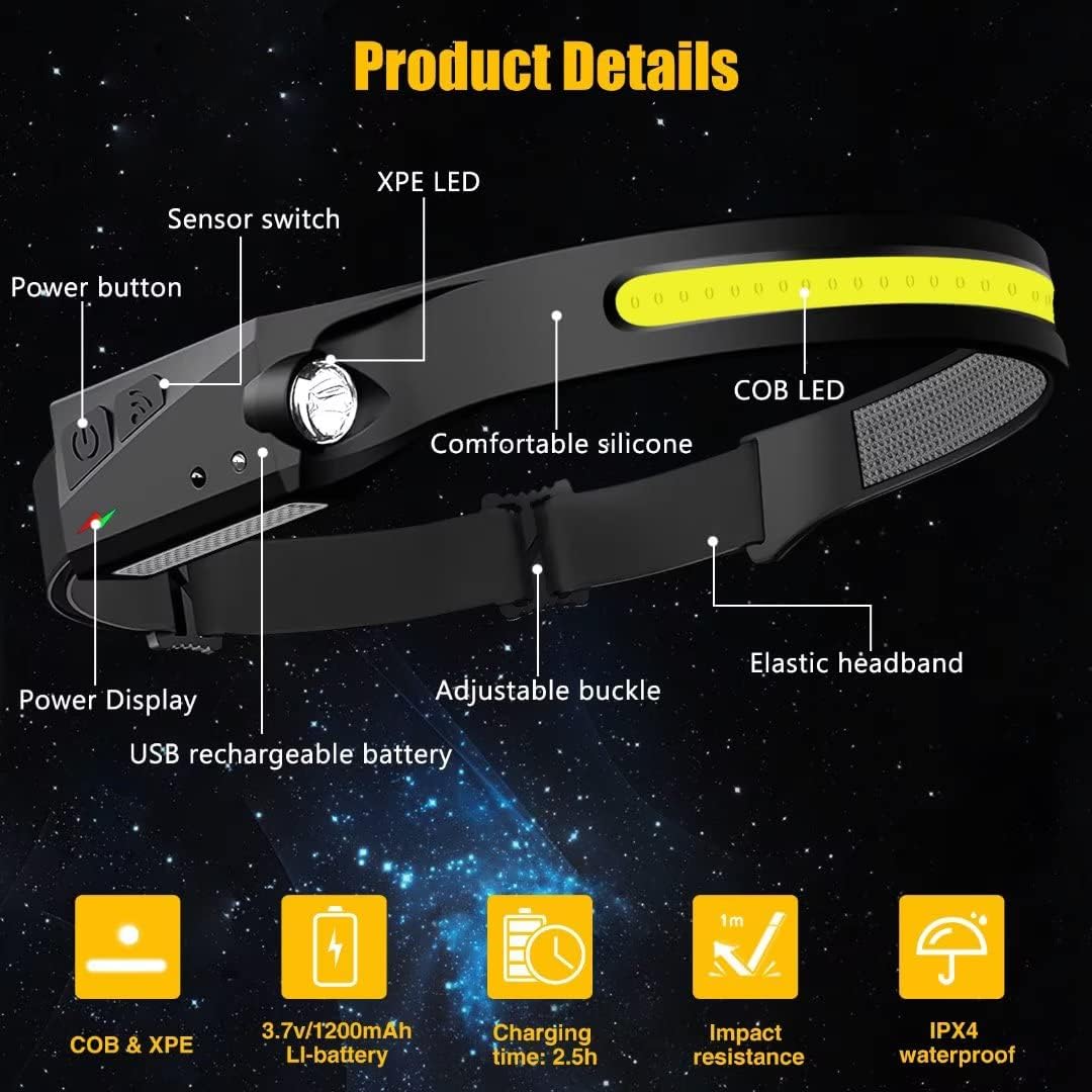 HaloBeam™ - Dual-Mode Hands-Free LED Headlamp