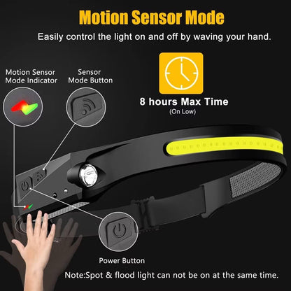 HaloBeam™ - Dual-Mode Hands-Free LED Headlamp