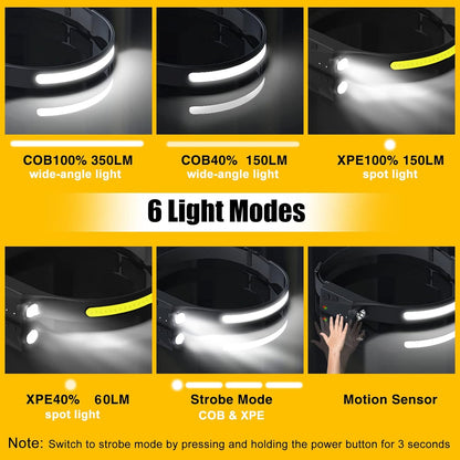 HaloBeam™ - Dual-Mode Hands-Free LED Headlamp